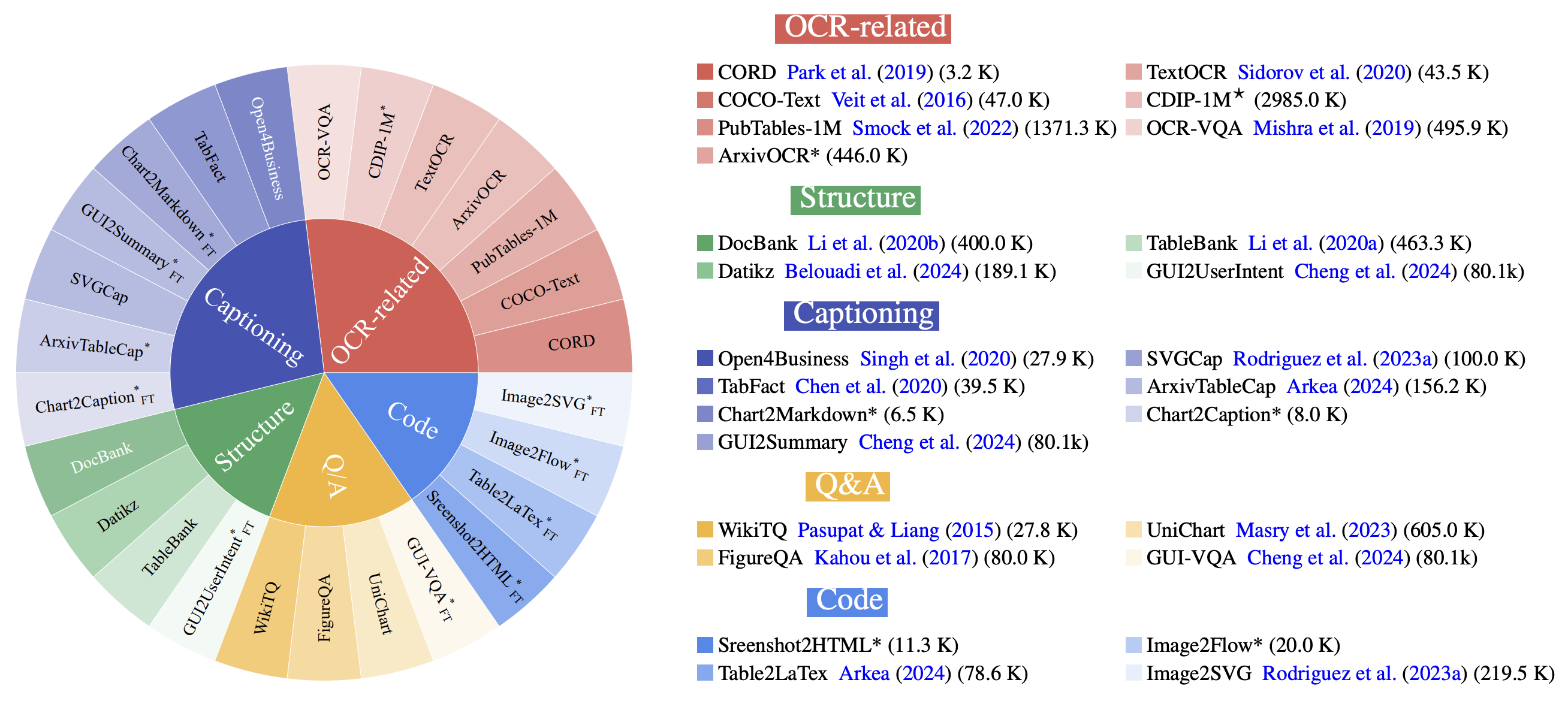 Data Distribution